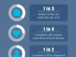 Care Critical Illness Insurance Plans